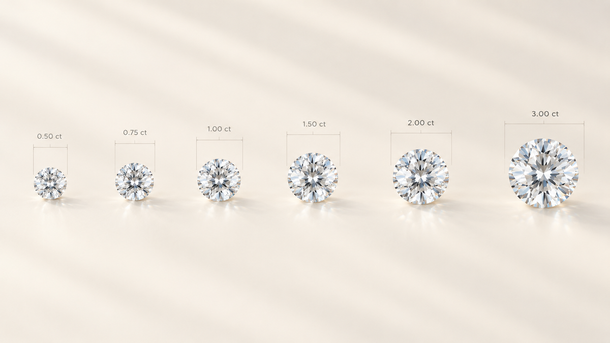 Carat