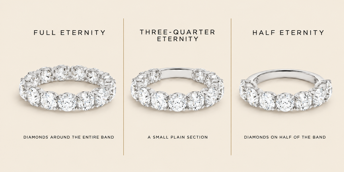 Full, Three-Quarter
or Half Eternity?