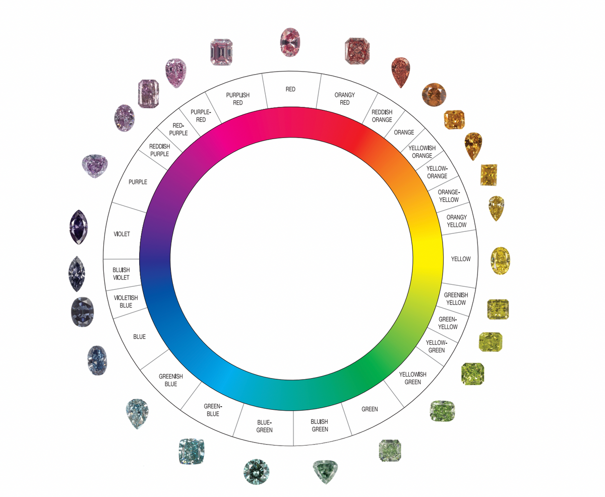A Guide to Fancy
Diamond Colours