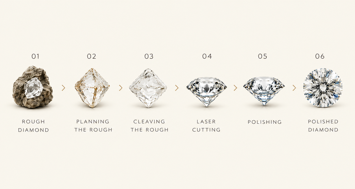 What Is a
Natural Diamond?